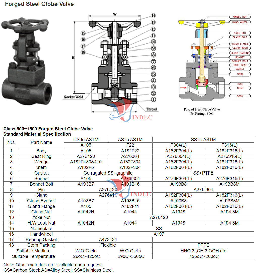 Van cầu thép rèn áp lực cao, Van hơi thép rèn A105 - A182 Forged steel globe valves Body: F304L, F316L- Class 150-300-600-800- 1500-2000- 2500- 2500- 3000LB, nhập khẩu van hơi thép rèn, bảng báo giá van cầu thép rèn, mua van hơi thép rèn, bán van cầu thép rèn, van hơi thép rèn Hà nội Vindec