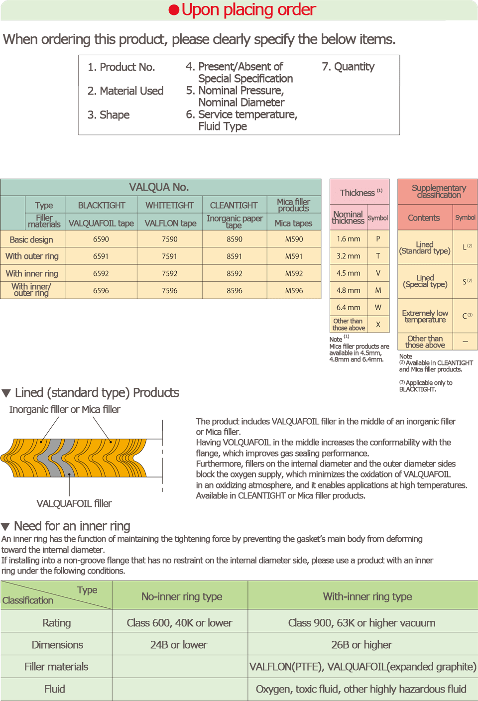 Spiral-Wound-Gasket-Valqua