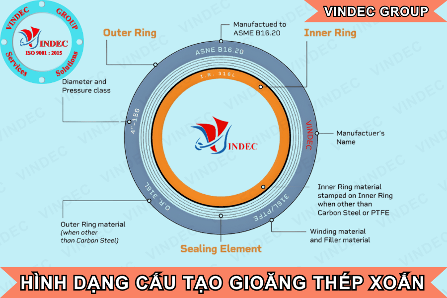 hình dạng cấu tạo gioăng thép xoắn