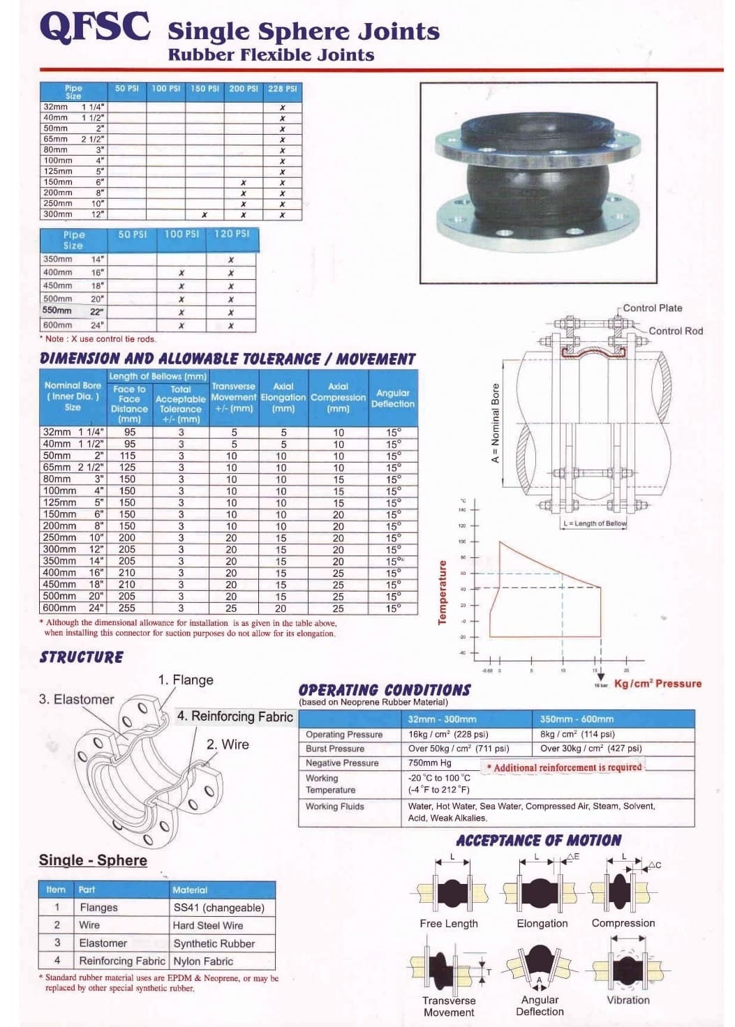 khớp nối mềm cầu đơn q-flex
