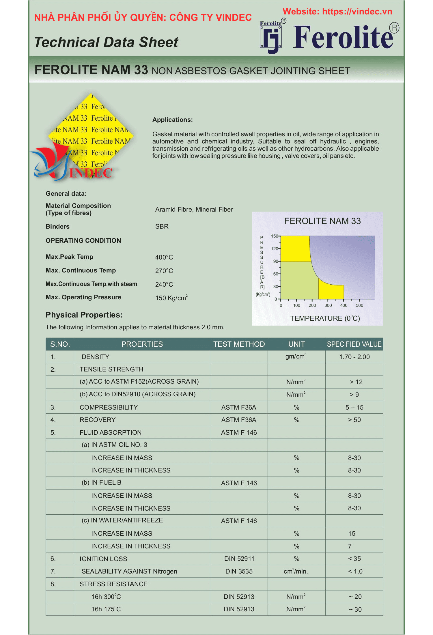 Tấm Gioăng Bìa NAM33 FEROLITE Ấn Độ