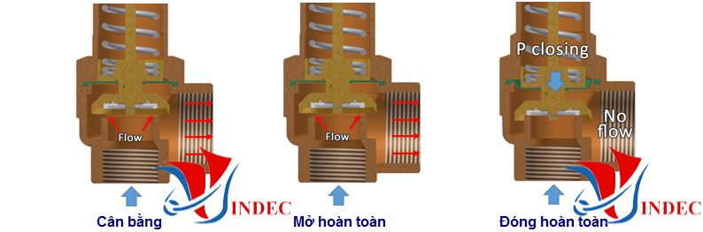 Van an toàn là gì ? hay còn gọi là van xả áp suất nó có tên tiếng anh là Safety Relief Valve, dùng cho hơi nóng, nước, khí nén, xăng dầu, Gas. Bảng giá van an toàn Vindec Hà nội, Mua bán van an toàn, nhập khẩu van an toàn, giá van an toàn