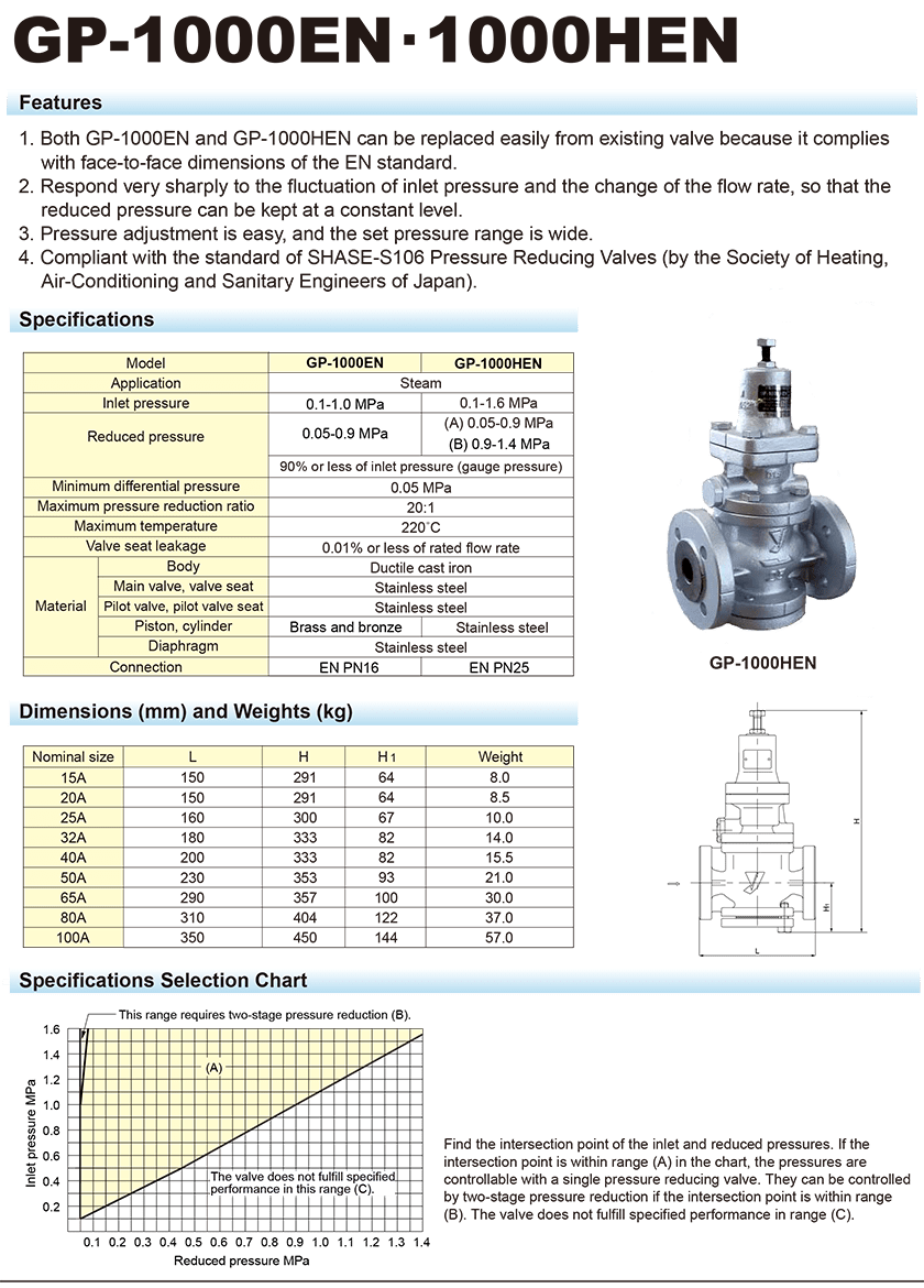 van giảm áp yoshitake gp-1000hen