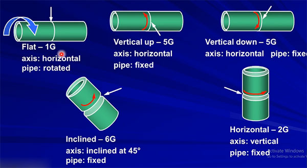 ky-thuat-han-ong-vi-tri-dung-5g-tig-smaw