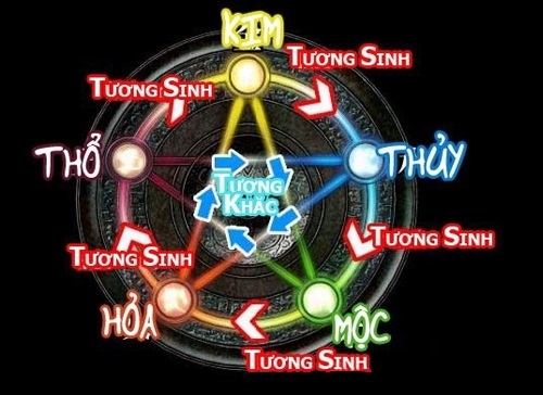 Phong thủy là khoa học hay mê tín dị đoan?