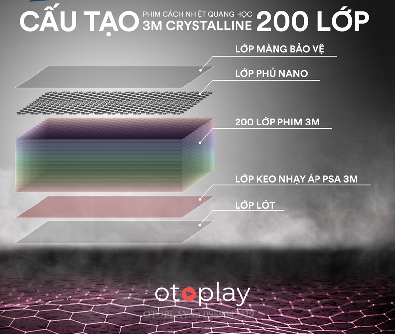 Cấu tạo phim cách nhiệt 3M Crystalline