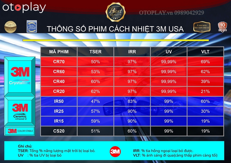 Thông số kỹ thuật phim cách nhiệt 3M