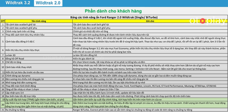 Danh sách tính năng ẩn dành cho xe Ford Ranger Wildtrak 2.0 tubor