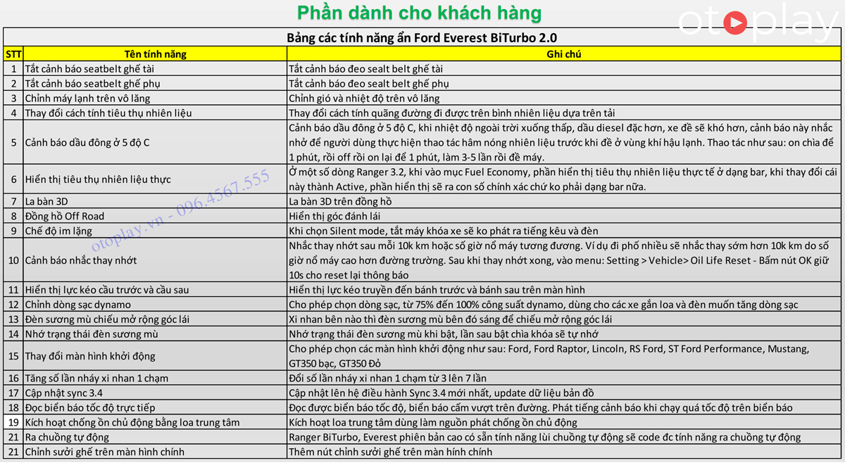 Các tính năng được kích hoạt trên xe Ford Everest