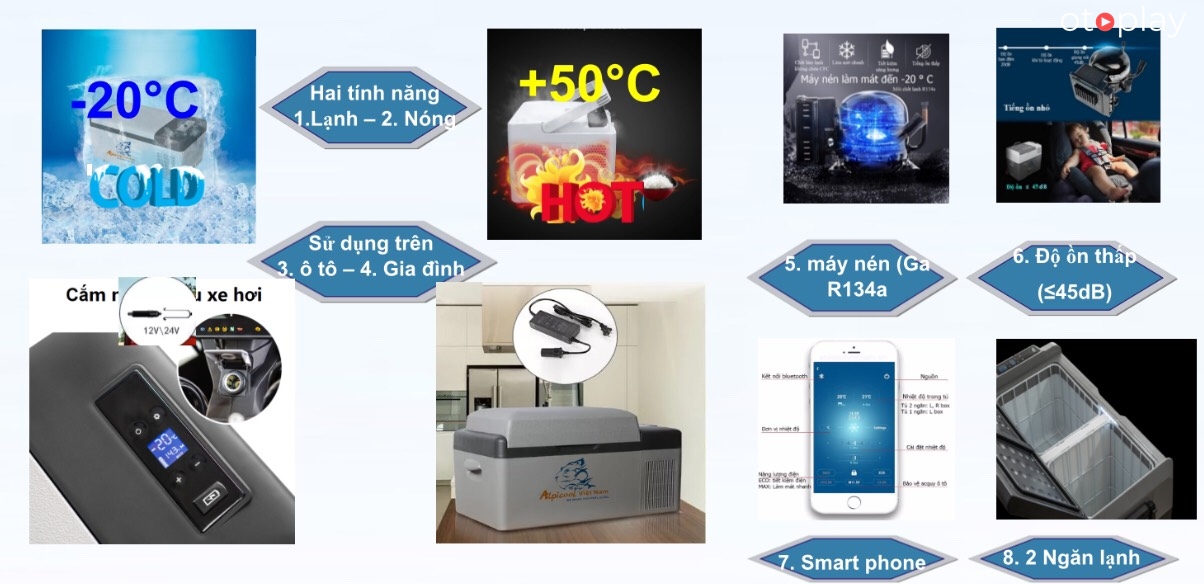 Những tiện ích của tủ lạnh xe hơi mang lại