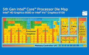 8-thong-tin-ban-nen-biet-ve-intel-core-the-he-5-broadwell-cac-loai-cpu-pin-do-ho