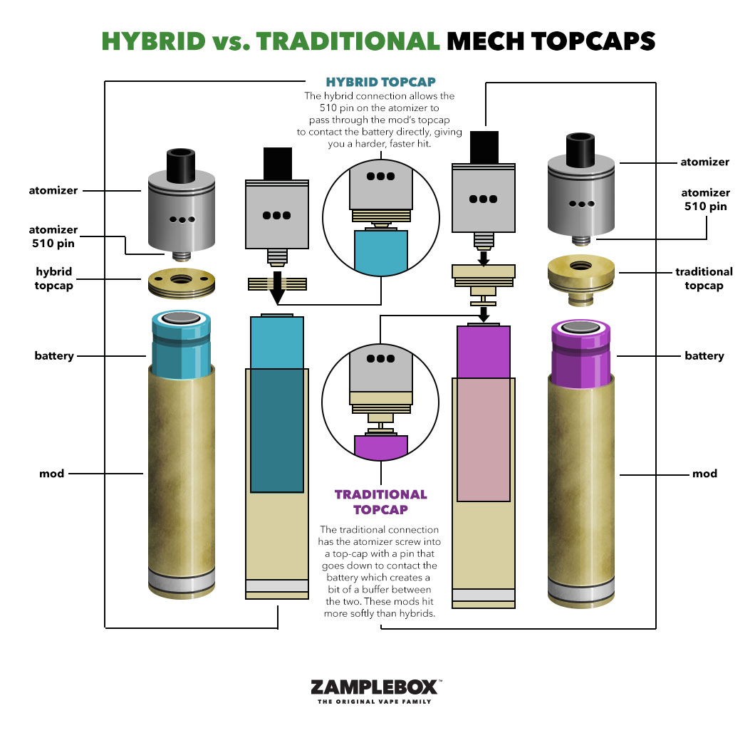 An toàn khi sử dụng mech hybrid – Viet Vaping (Warning: This product ...