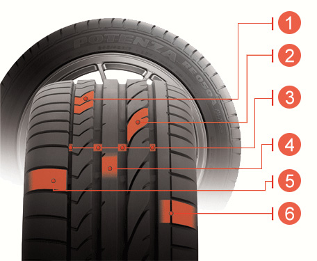 HOA LỐP BRIDGESTONE POTENZA RE050