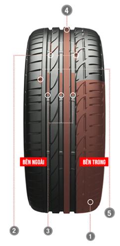 HOA LỐP BRIDGESTONE POTENZA S001