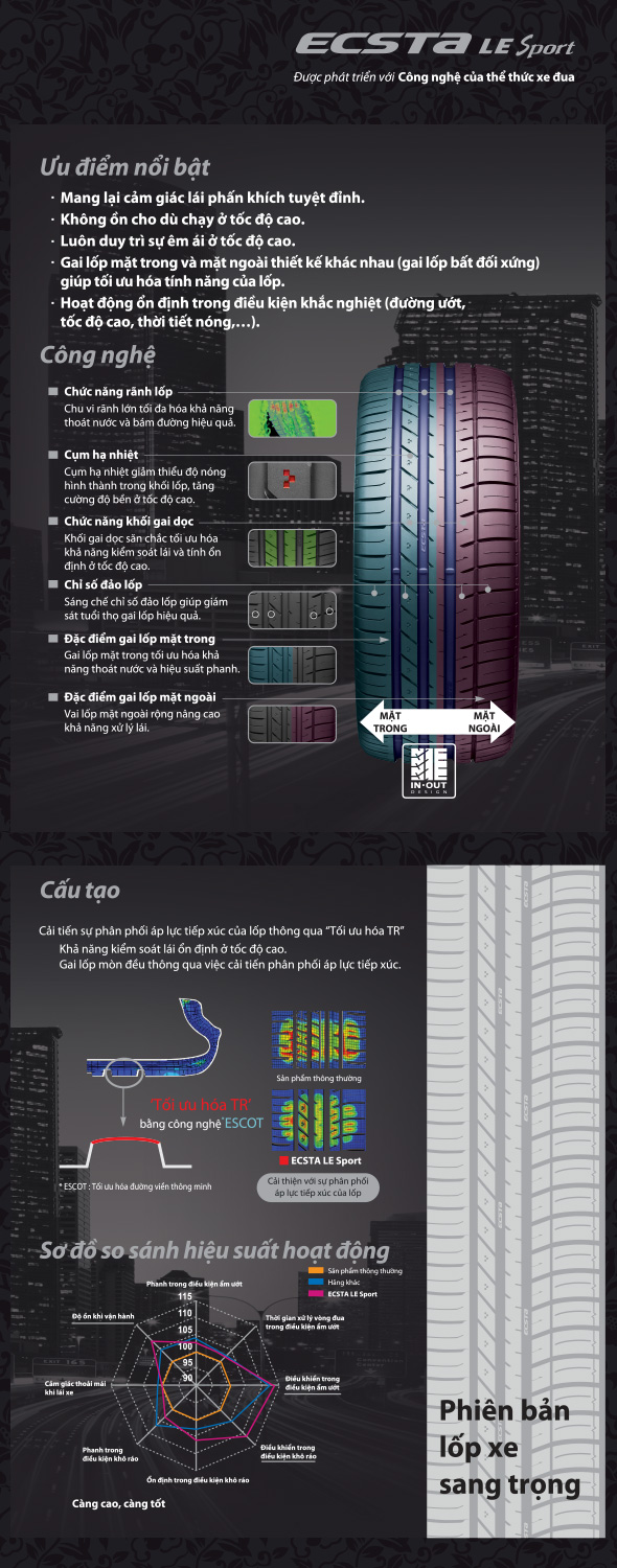 Hoa lốp du lịch Kumho Ecsta Le Sport