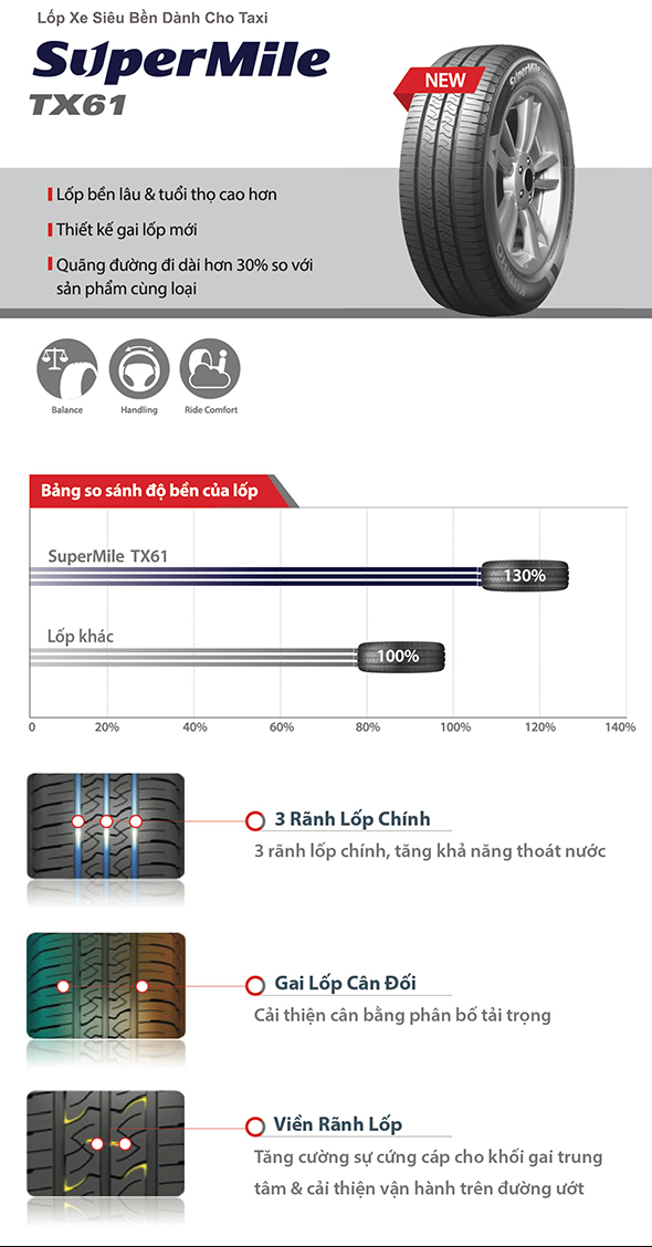 Hoa lốp du lịch SuperMile TK61