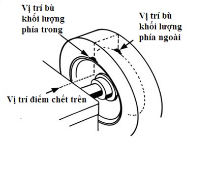 Thiết bị sửa chữa cân bằng động bánh xe ô tô Corghi - Tân Phát