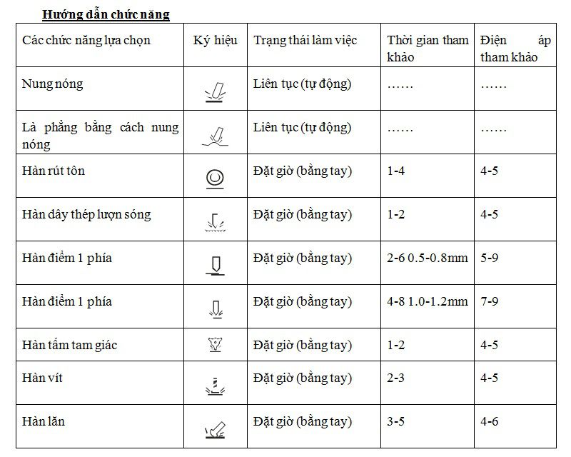 Chức năng của máy hàn rút tôn, nhung chuc nang cua may han rut ton