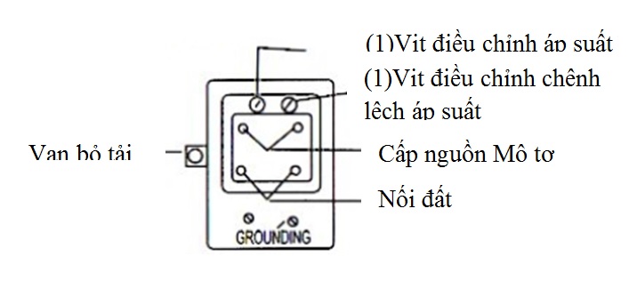 Hiệu chỉnh áp suất máy nén khí trục vít Kouritsu VD65-100