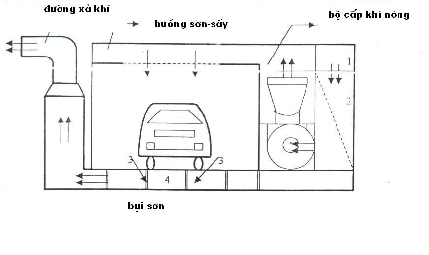 trần của phòng sơn sấy ritian, khí và phòng sơn