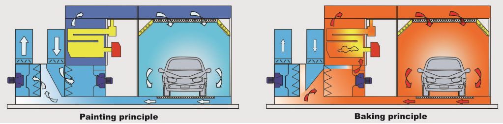 công đoạn sơn sấy của phòng sơn ritian