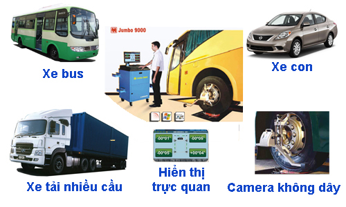 thiết bị kiểm tra góc đặt bánh xe cho xe bus và xe tải xe khách, JUMO 9000