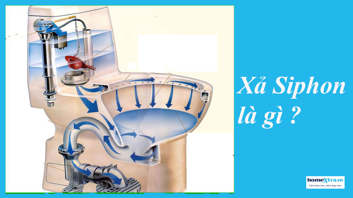 Bồn cầu xài xả Siphon là gì ?