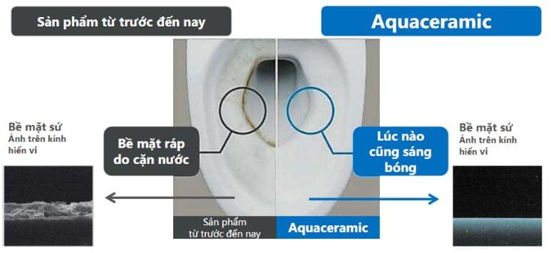 cong-nghe-aqua-ceramic-inax-homextra