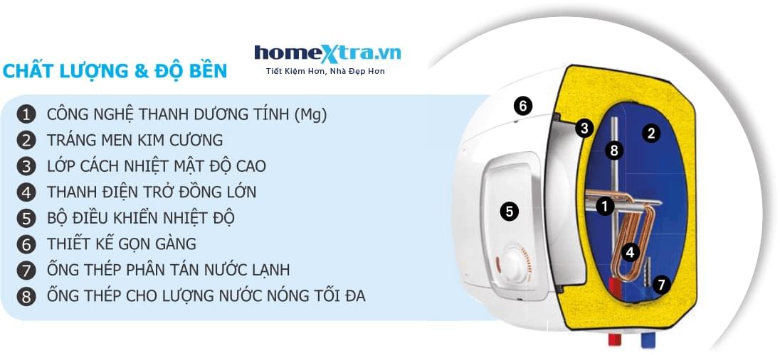 Máy nước nóng gián tiếp Atlantic ONDEO ACCESS 15 lít-homextra