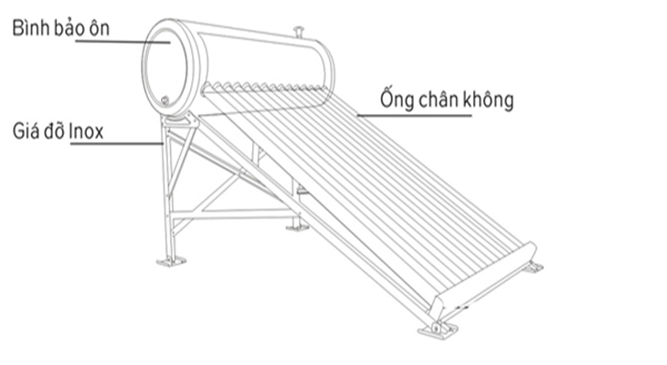 Máy nước nóng năng lượng mặt trời