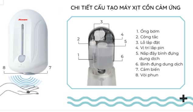 MÁY XỊT CỒN CẢM ỨNG TỰ ĐỘNG (TREO TƯỜNG) ATMOR – AT110