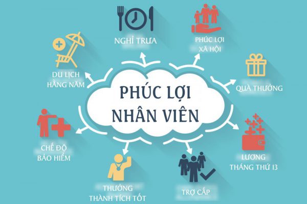 https://cv.com.vn/blog/?p=14252&preview=trueỠphúc lợi