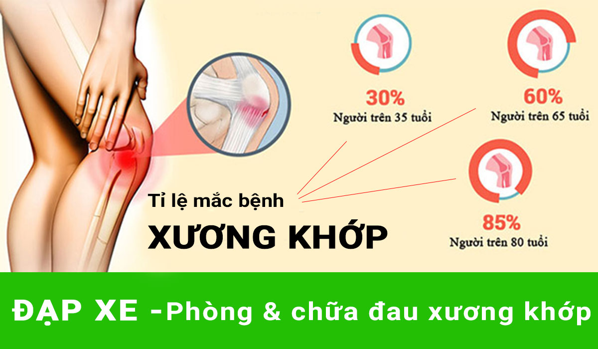 Đạp xe giúp chữa bệnh đau xương khớp