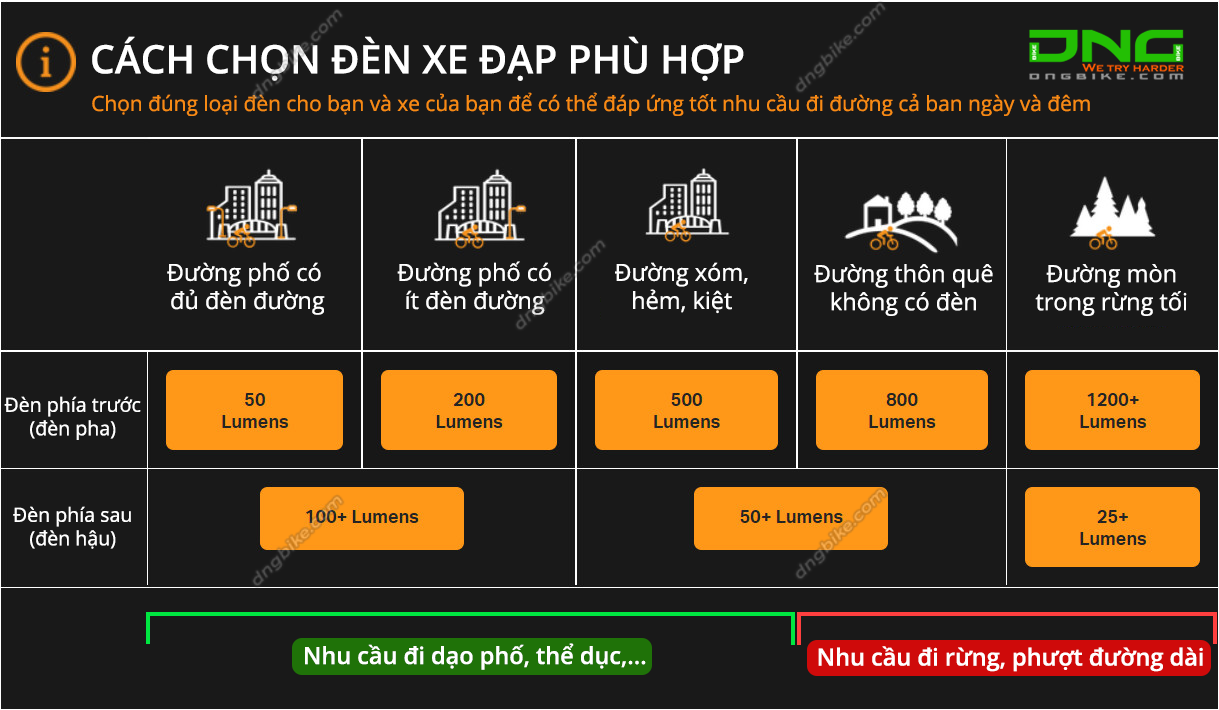 Nên mua đèn xe đạp loại nào? Combo đèn xe đạp