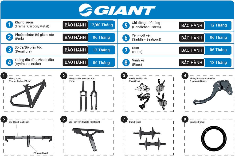 Chính sách bảo hành xe đạp Giant