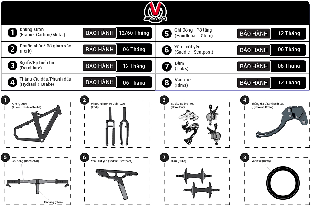 Chính sách bảo hành xe đạp Sava