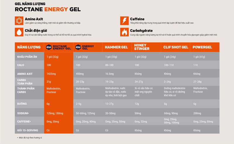 GEL năng lượng GU ROCTANE ENERGY vị chanh anh đào