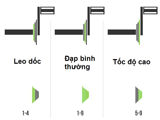 HƯỚNG DẪN SỬ DỤNG XE ĐẠP - XE ĐẠP ĐÀ NẴNG