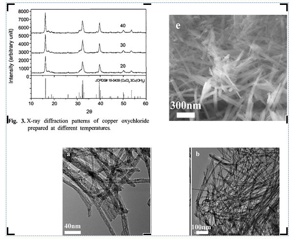 Nano đồng oxyclorua và ứng dụng của nano đồng oxyclorua trong việc phòng và đặc trị nấm bệnh hại cây trồng
