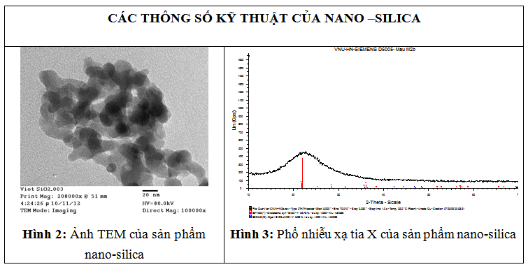 Vai trò của silic và ứng dụng của nano silic trên cây trồng