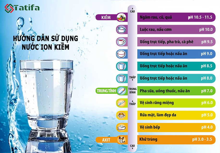 cách sử dụng nước ion kiềm tốt cho sức khỏe