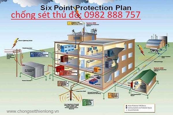 Thi công hệ thống chống sét nhà cao tầng - Chống sét Thủ Đô