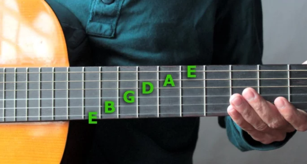 Cách bấm các nốt nhạc trên guitar và những điều bạn cần biết