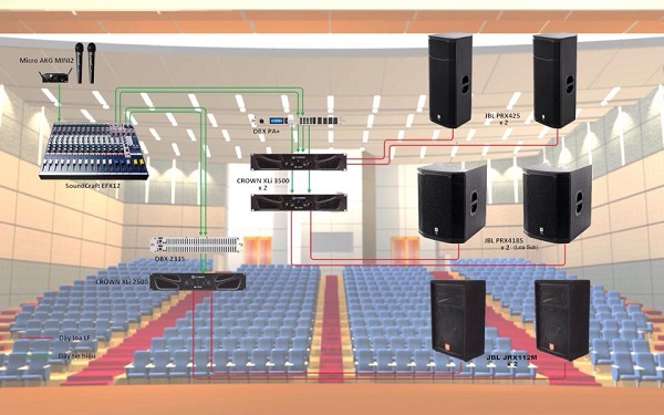 Cách kết nối âm thanh sân khấu đúng chuẩn 2019
