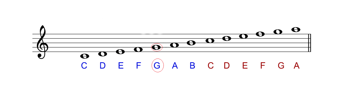 Những mẹo hay hỗ trợ cách đọc nốt nhạc khi bắt đầu chơi piano | Bá Hùng Audio - Chuyên thiết bị âm thanh đẹp, tuyển chọn - Amply - Pre Pow - Loa - Đầu CD Những Mẹo Hay Hỗ Trợ Cách Đọc Nốt Nhạc Khi Bắt Đầu Chơi Piano | Bá Hùng Audio - Chuyên Thiết Bị Âm Thanh Đẹp, Tuyển Chọn - Amply - Pre Pow - Loa - Đầu Cd