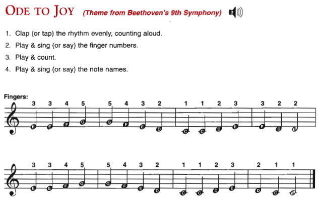 Những mẹo hay hỗ trợ cách đọc nốt nhạc khi bắt đầu chơi piano | Bá Hùng Audio - Chuyên thiết bị âm thanh đẹp, tuyển chọn - Amply - Pre Pow - Loa - Đầu CD Những Mẹo Hay Hỗ Trợ Cách Đọc Nốt Nhạc Khi Bắt Đầu Chơi Piano | Bá Hùng Audio - Chuyên Thiết Bị Âm Thanh Đẹp, Tuyển Chọn - Amply - Pre Pow - Loa - Đầu Cd