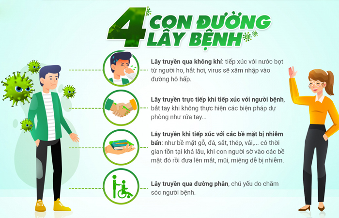 Covid-19 lây bệnh rất nhanh và nguy hiểm