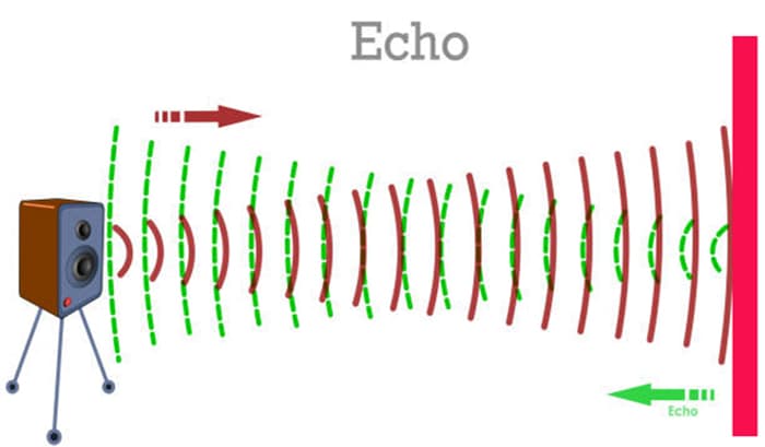 Cách chỉnh Echo và Reverb trong âm thanh 