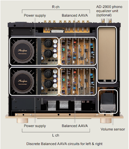 Pre Amplifier Accuphase C-2900