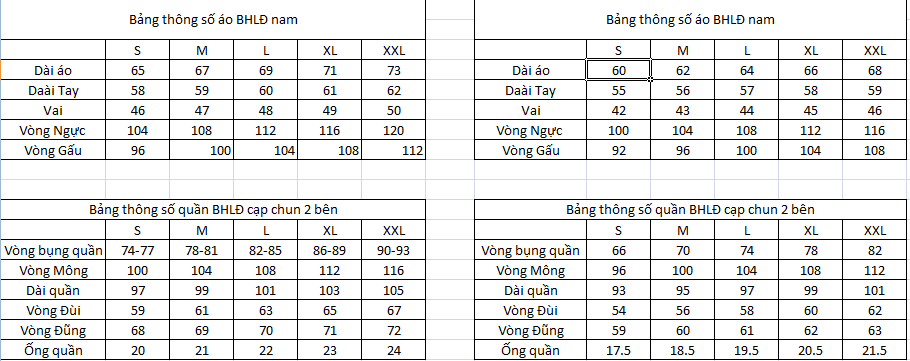 bảng size bhlđ thành phẩm